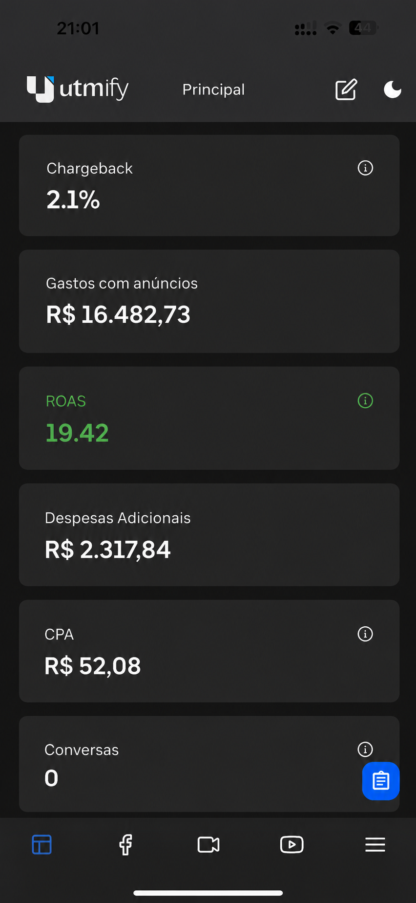 Print do painel UTMify mostrando ROAS, gastos e CPA
